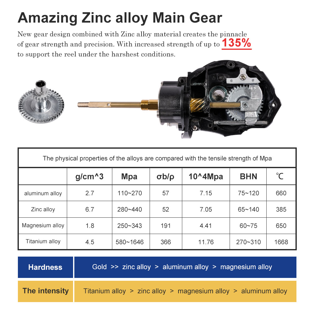 Noeby İplik Balıkçılık Reel 30 - Daiwa Reel Bg incelemesi ve fiyatı
